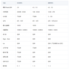 騰訊云代理