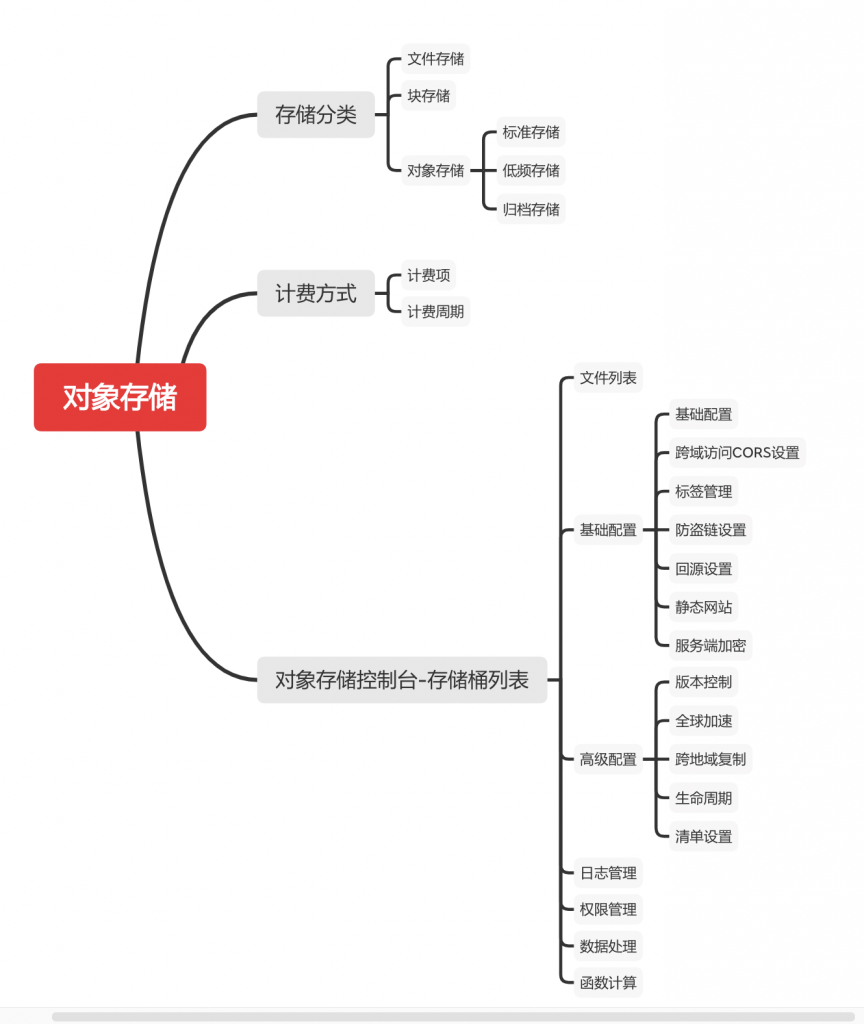 北京騰訊云代理