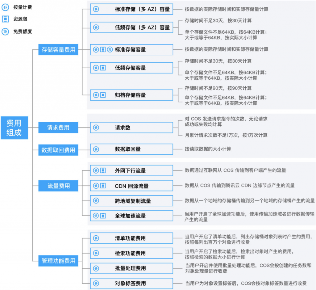 北京騰訊云代理